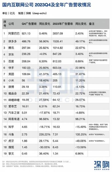 2012年互联网广告收入多少_主要来源有哪些