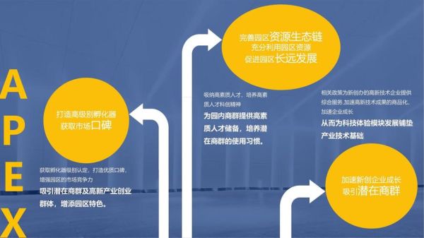 互联网园区如何招商_互联网园区运营方案