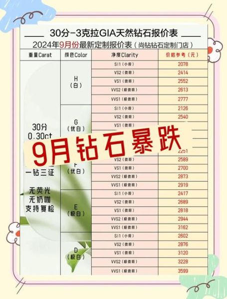 互联网钻石怎么买靠谱_网上买钻石要注意什么