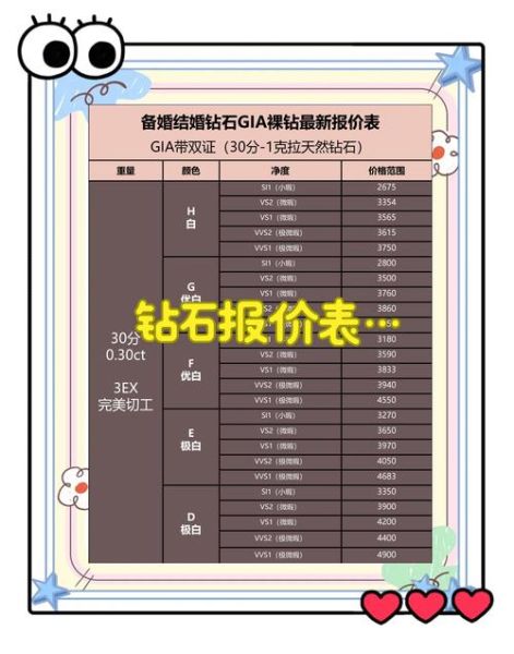 互联网钻石怎么买靠谱_网上买钻石要注意什么