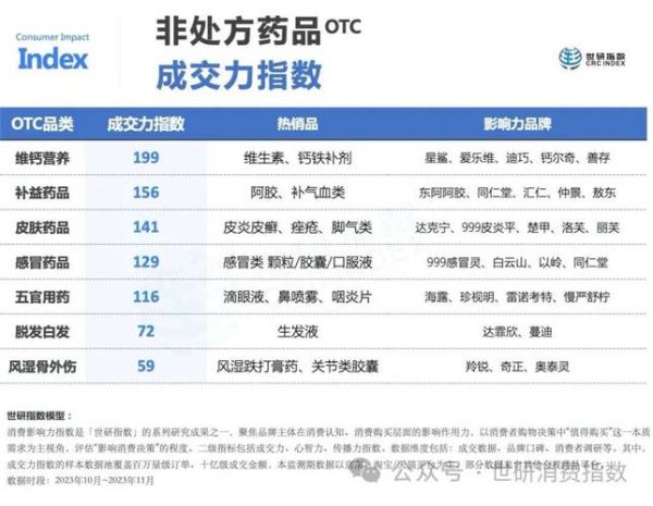 互联网医药电商发展趋势_处方药网上购买安全吗