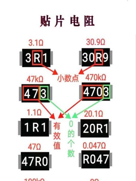 贴片电阻怎么选型_厚膜电阻和薄膜电阻区别