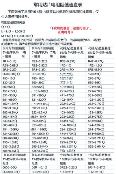 贴片电阻怎么选型_厚膜电阻和薄膜电阻区别