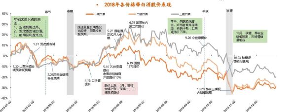 2017年白酒销量下滑原因_高端酒价格走势
