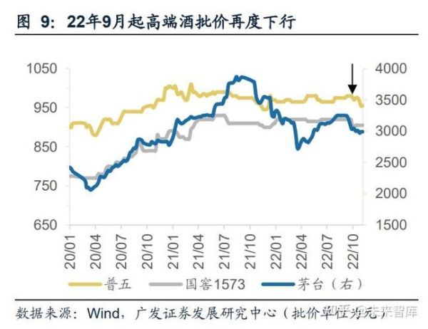 2017年白酒销量下滑原因_高端酒价格走势