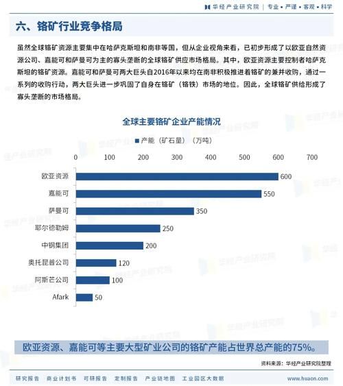 铬盐行业前景如何_铬盐未来发展趋势