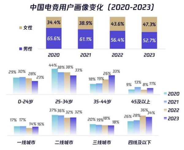电竞行业发展前景如何_电竞选手退役后做什么