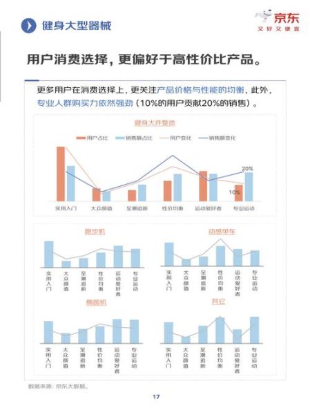 健身行业需求分析报告_健身房如何精准获客
