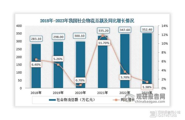 物流行业社会环境变化有哪些_物流如何应对社会挑战