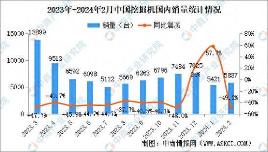 工程机械行业前景怎么样_2024年市场趋势分析