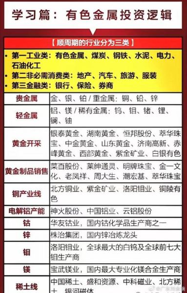 有色金属价格走势分析_有色金属行业前景如何