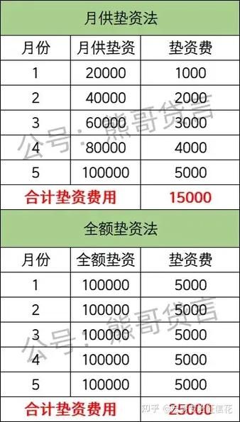 网贷平台哪个正规_如何识别靠谱平台