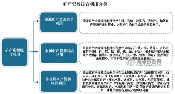 矿产行业未来五年发展趋势_矿产资源如何高效利用