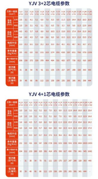 高压电缆型号规格有哪些_高压电缆选型指南
