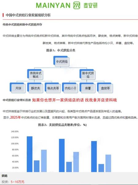 烘焙行业未来五年发展趋势_新手如何开烘焙店