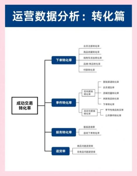 互联网化渠道有哪些_如何提升转化率