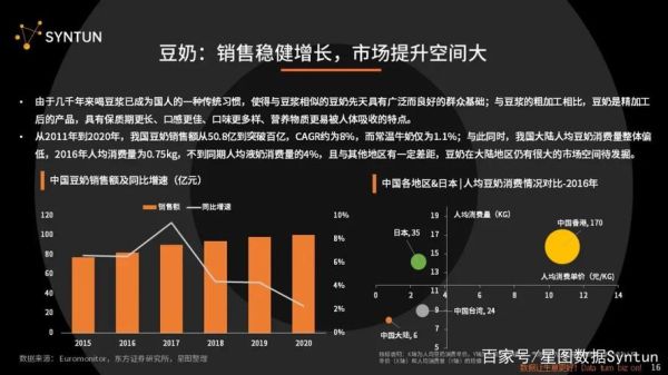 豆奶市场前景怎么样_豆奶行业未来发展趋势
