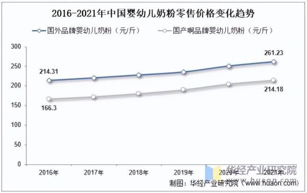 奶粉行业发展前景_2025年奶粉市场趋势
