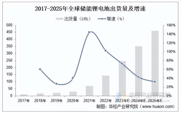 锂电池未来发展趋势_锂电池行业前景怎么样
