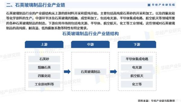 玻璃行业投资风险有哪些_2024年还能入场吗