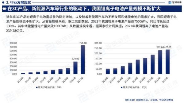锂电池未来发展趋势_锂电池行业前景怎么样