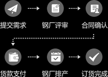 钢铁电商平台有哪些_钢铁电商盈利模式是什么