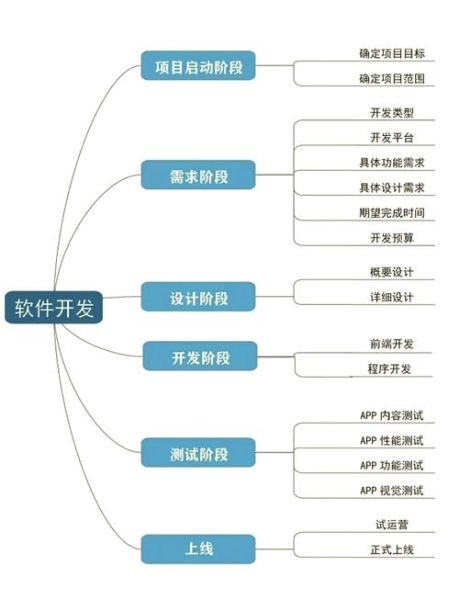 软件开发行业未来趋势_如何提升开发效率