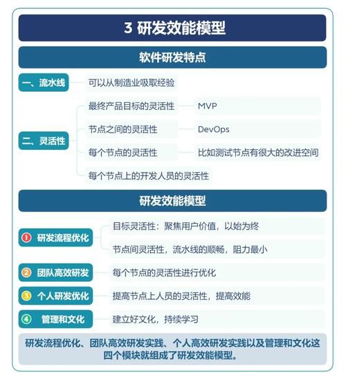 软件开发行业未来趋势_如何提升开发效率