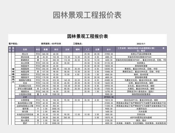园林行业市场前景如何_园林设计怎么收费