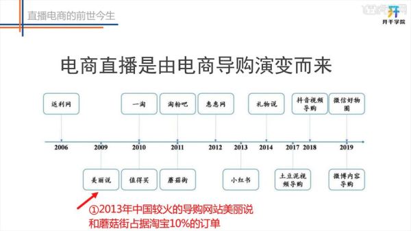 直播平台怎么赚钱_直播行业未来趋势