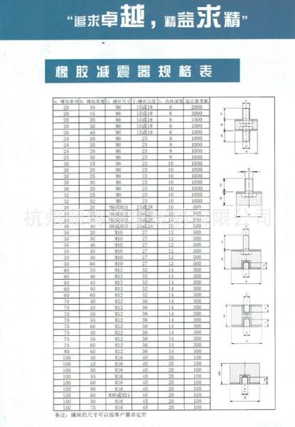 标准件有哪些种类_标准件怎么选型号
