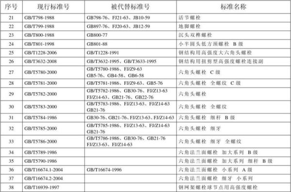 标准件有哪些种类_标准件怎么选型号