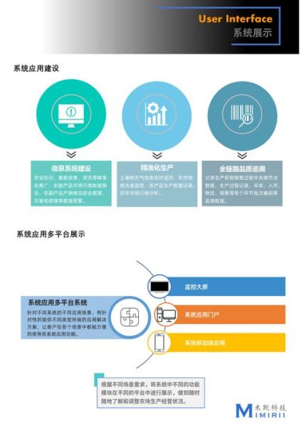 互联网农业公司怎么盈利_智慧农业如何落地