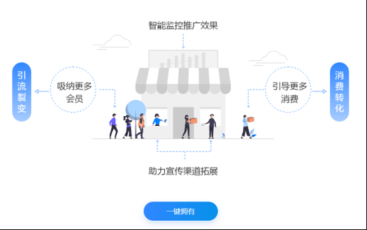 零售业如何数字化转型_零售企业线上获客怎么做