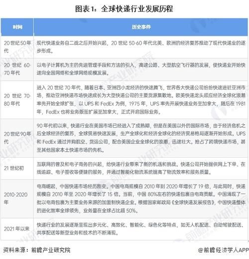 物流运输公司前景怎么样_2024年还能赚钱吗
