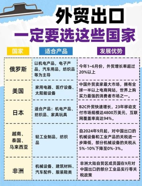 外贸公司发展前景如何_外贸公司如何拓展海外市场