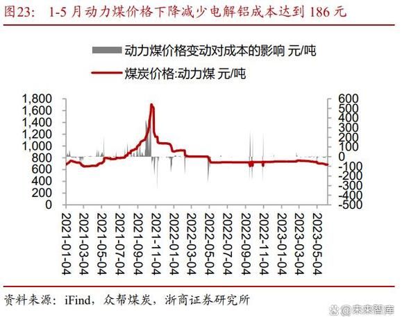 金属行业未来五年发展趋势_金属价格走势预测