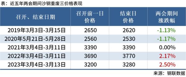 金属行业未来五年发展趋势_金属价格走势预测