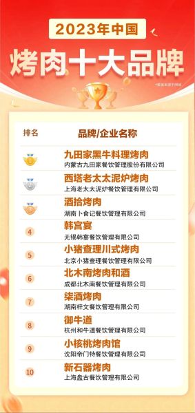 2024年餐饮加盟哪个品牌好_新手开店如何选项目