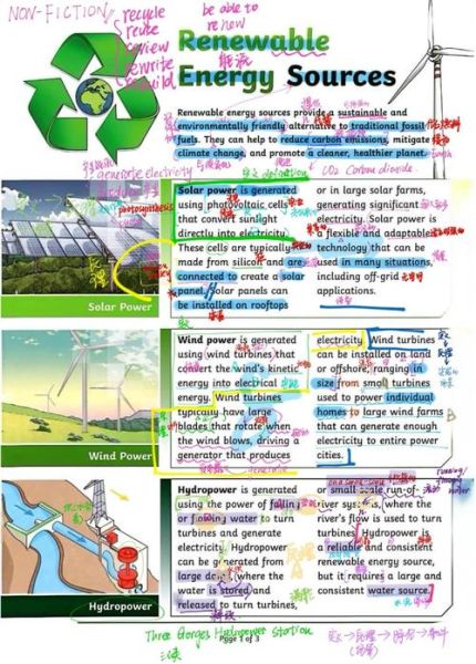 世界能源前景如何_可再生能源会取代化石能源吗