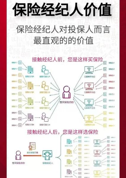 保险中介还能做吗_2024年转型方向