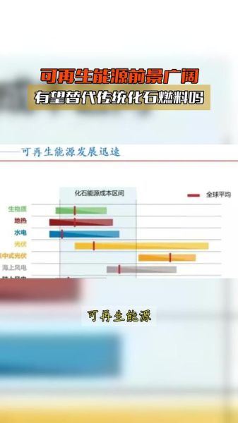 世界能源前景如何_可再生能源会取代化石能源吗