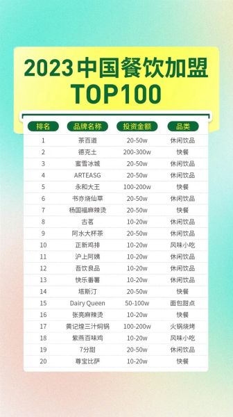 2024年餐饮加盟哪个品牌好_新手开店如何选项目