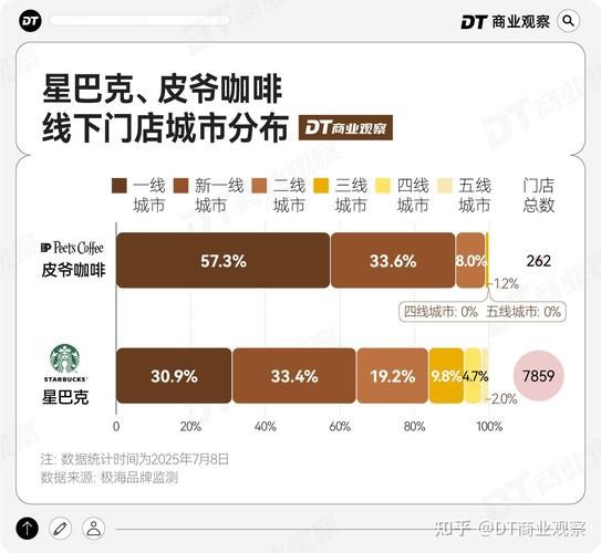 星巴克行业现状_星巴克为何能持续扩张