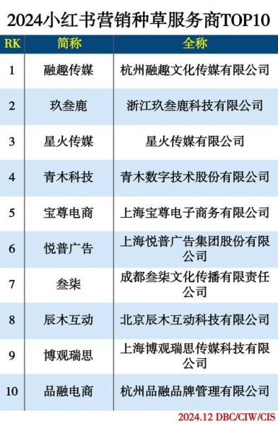 互联网服务提供商前景怎么样_2024年值得投资吗