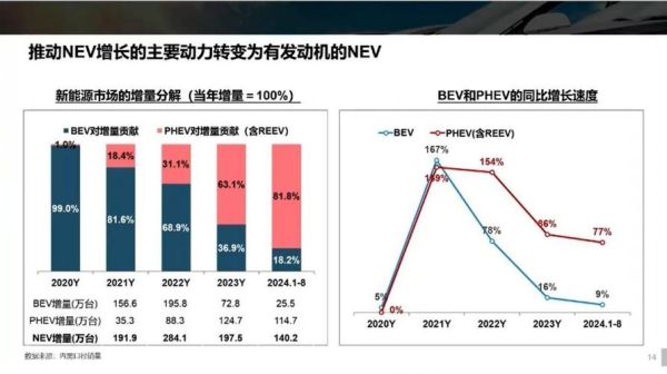 2016汽车行业前景如何_新能源汽车政策走向
