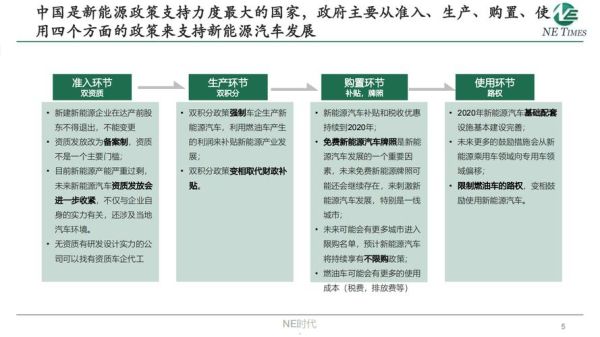 2016汽车行业前景如何_新能源汽车政策走向