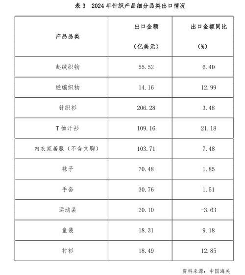 针织面料有哪些种类_针织行业未来五年趋势