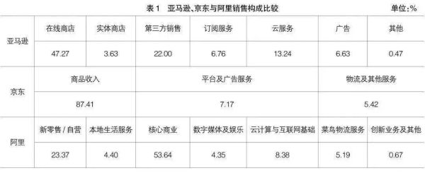 2013中国互联网企业排名_盈利模式有哪些
