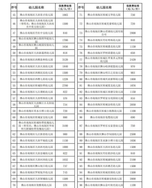 民办幼儿园前景怎么样_民办幼儿园值得投资吗